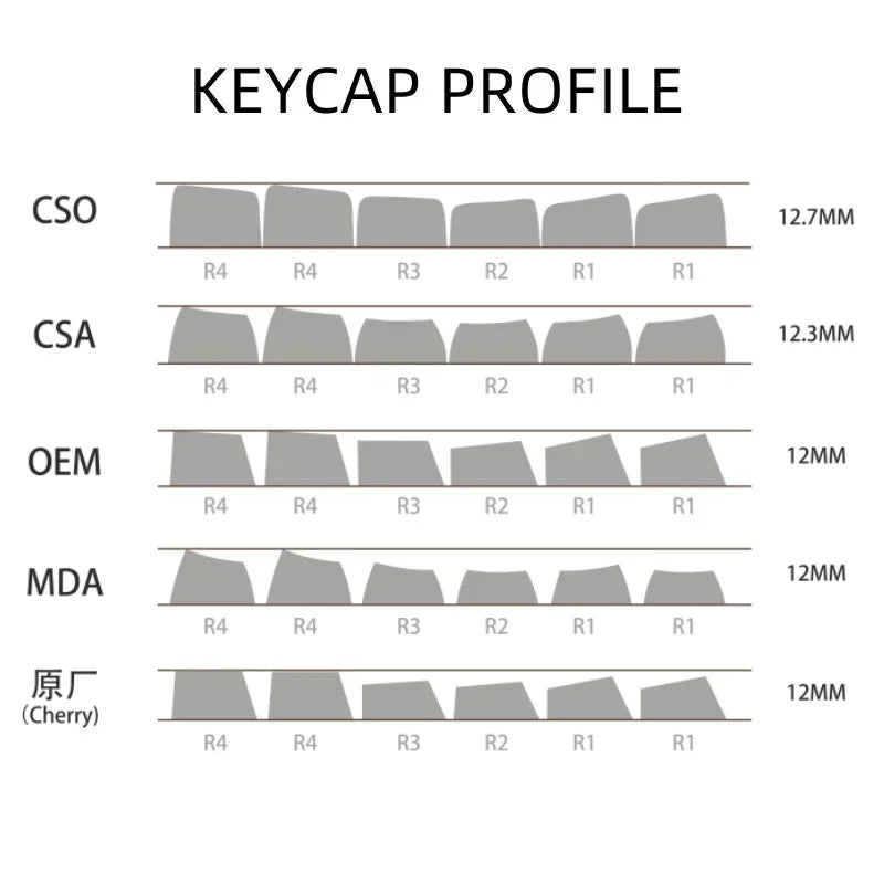 129Key Cool Spider Web Key Cap Switch Game Mechanical Keyboard